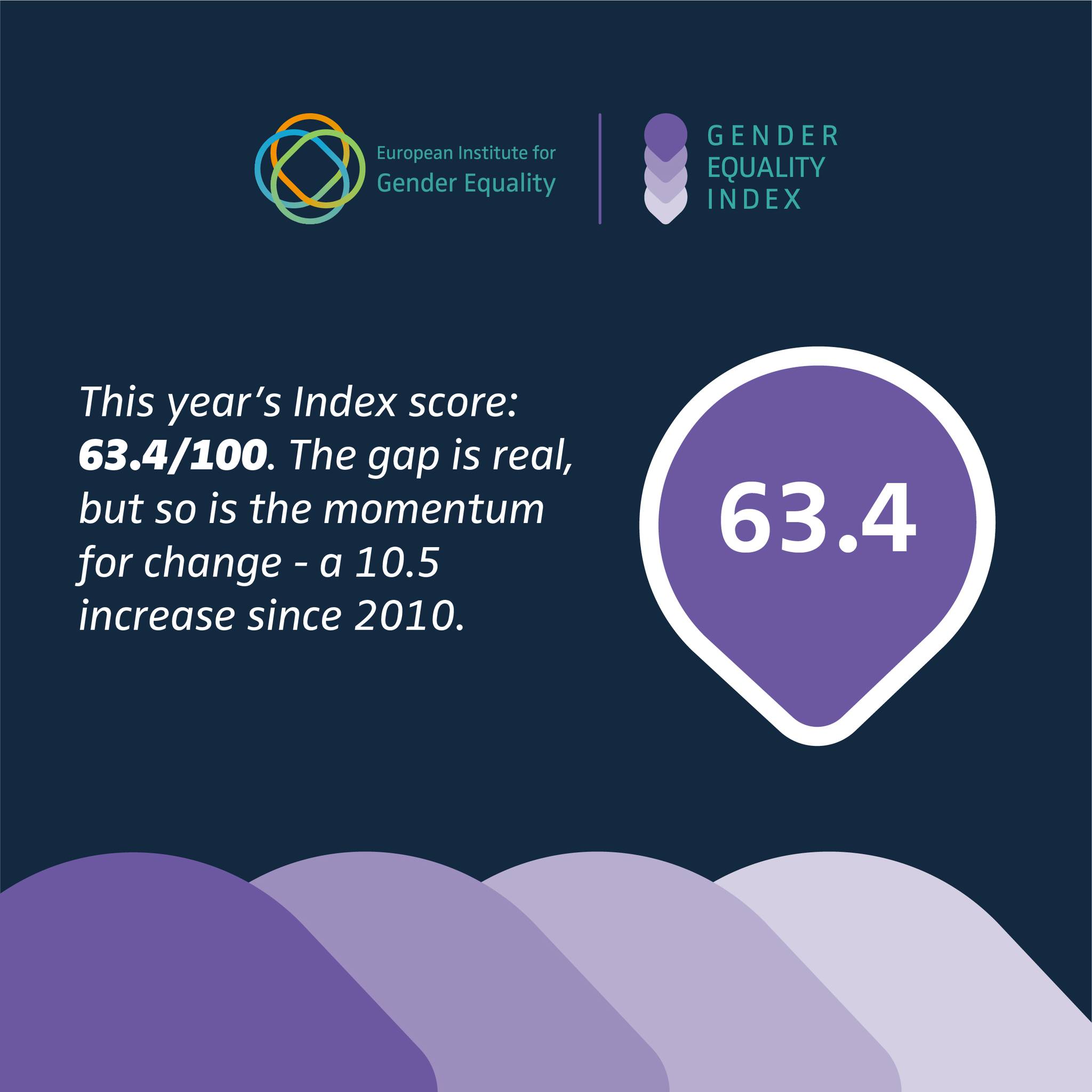 Pol stoletja do enakosti: kaj razkriva novi indeks EIGE 2025
